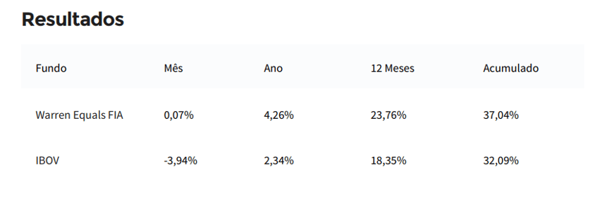 equals resultados