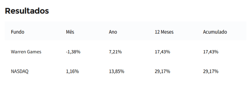 games resultados-1