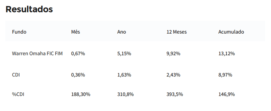 omaha resultados