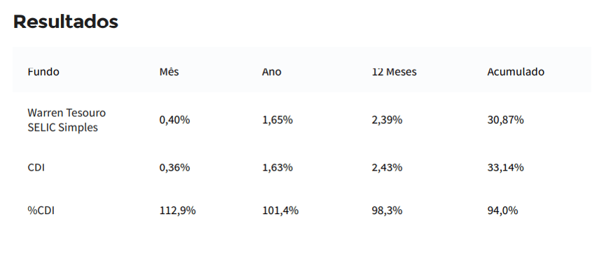 tesouro-selic-resultado