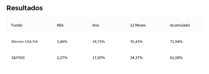 usa resultados